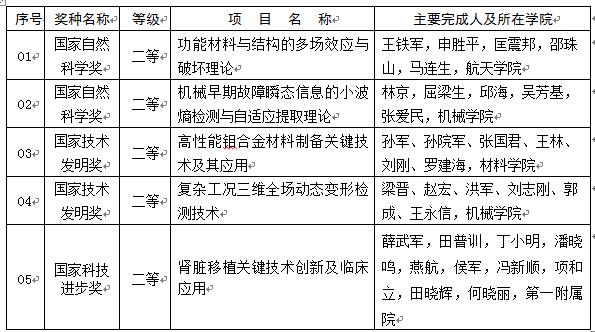 2013国家奖2.jpg